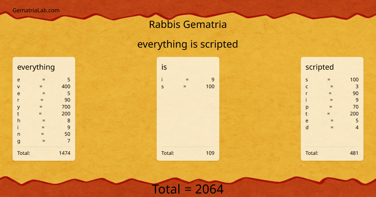 everything is scripted in rabbis Gematria